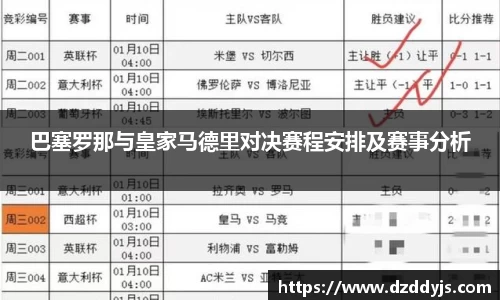 巴塞罗那与皇家马德里对决赛程安排及赛事分析